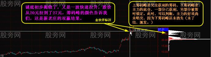 筹码峰变化看穿牛股路径