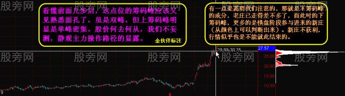 筹码峰变化看穿牛股路径