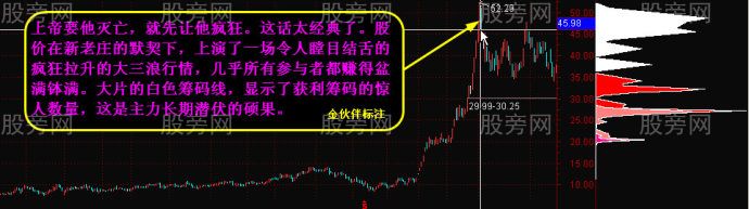 筹码峰变化看穿牛股路径