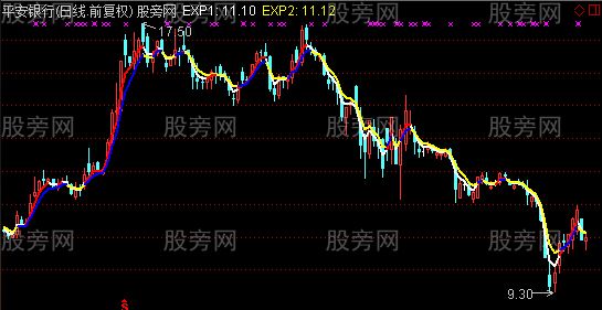 通达信大小波段通杀主图指标公式