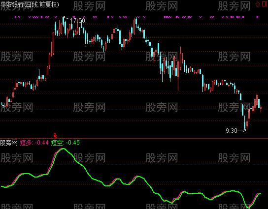 通达信求败指标公式