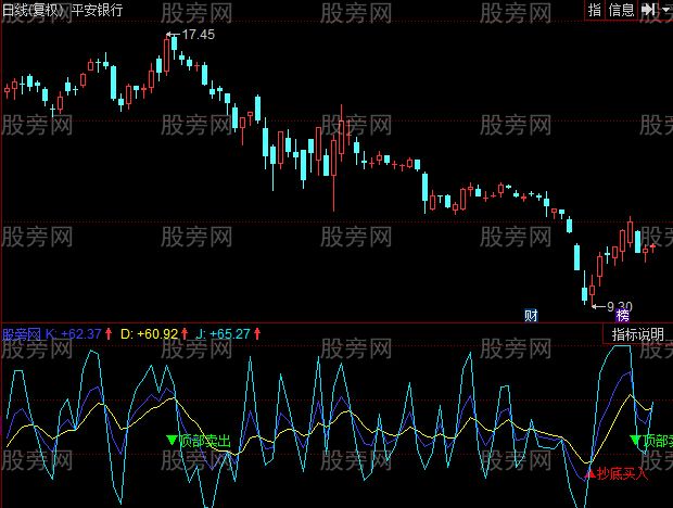 同花顺买卖KDJ指标公式