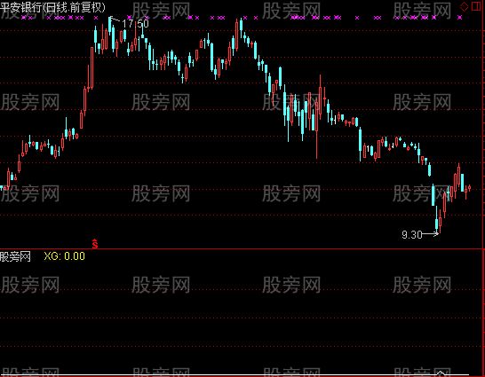 通达信钻石抄底选股指标公式