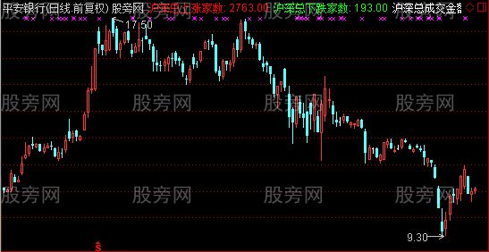 通达信显示沪深大盘个股涨跌总数主图指标公式