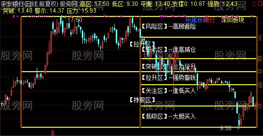 通达信财富方阵主图指标公式 通达信财富方阵主图指标公式
