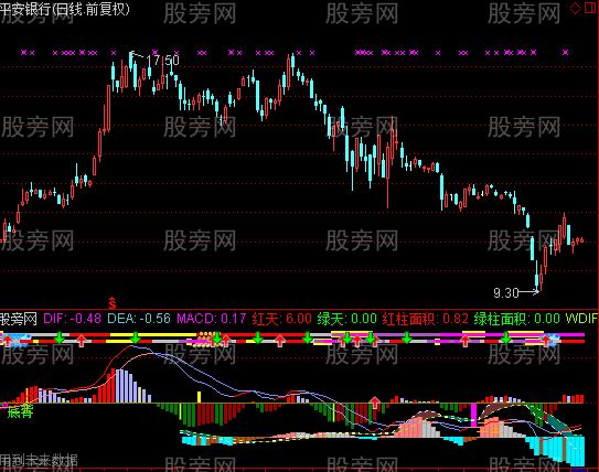 通达信看盘MACD指标公式