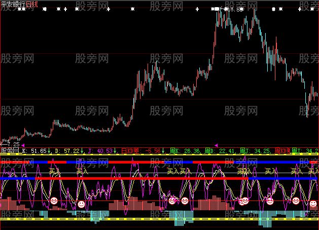 大智慧优KDJ指标公式