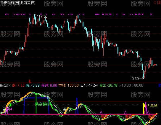 通达信天星操盘卫士指标公式