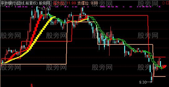 通达信捡钱系统主图指标公式