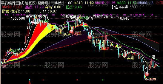 通达信醉黄K主图指标公式