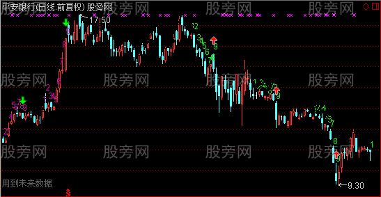 通达信TD九转主图指标公式