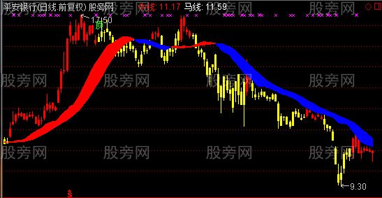 通达信卖主图指标公式