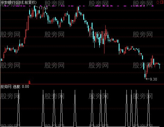 通达信操盘线选股指标公式