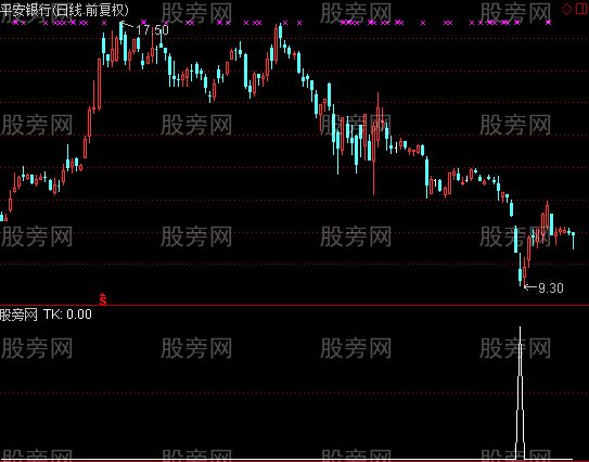 通达信跳空低开十字星选股指标公式