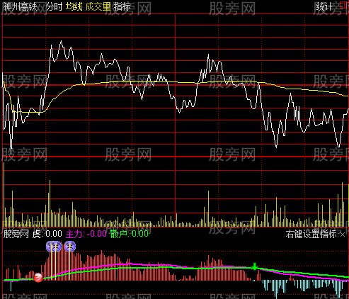 通达信老虎上山分时指标公式