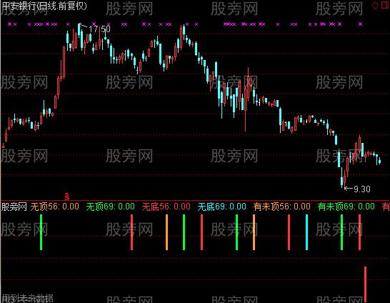 通达信时间共振点指标公式