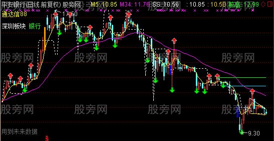 通达信反转魔力主图指标公式