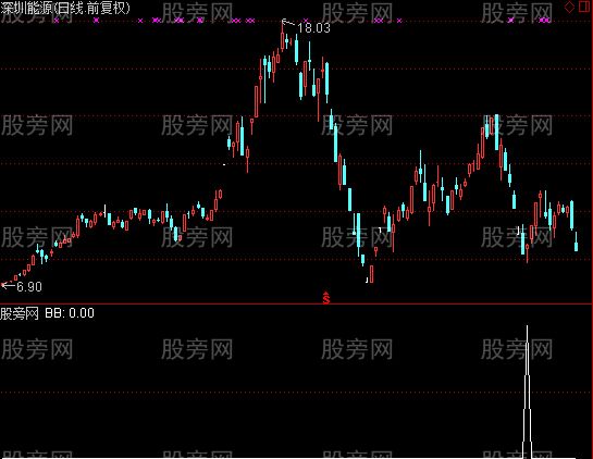 通达信这个反弹我来抢选股指标公式