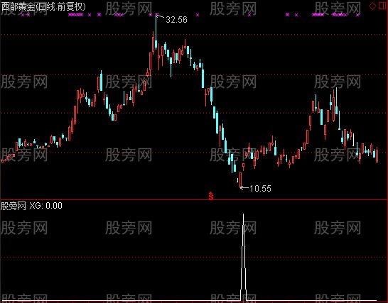 通达信超跌黄金坑选股指标公式