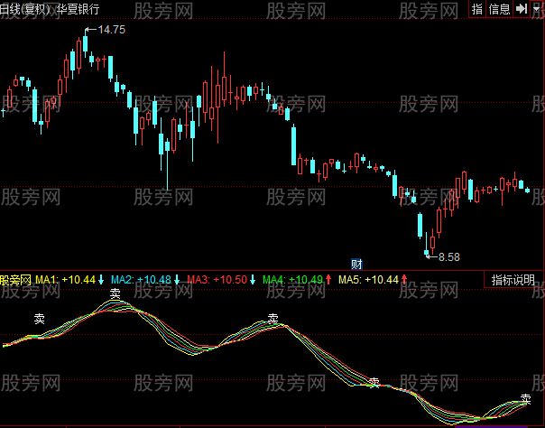 同花顺步步为赢指标公式 同花顺步步为赢指标公式