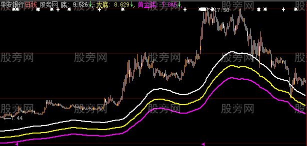 大智慧判断底部主图指标公式 大智慧判断底部主图指标公式