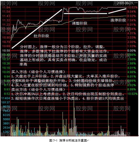 短线快速追涨停模式