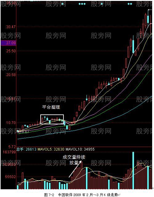 短线快速追涨停模式