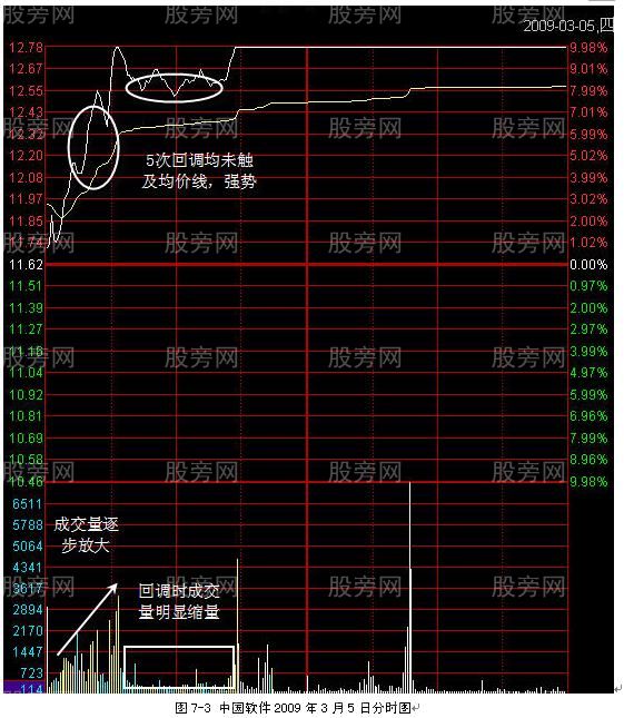 短线快速追涨停模式