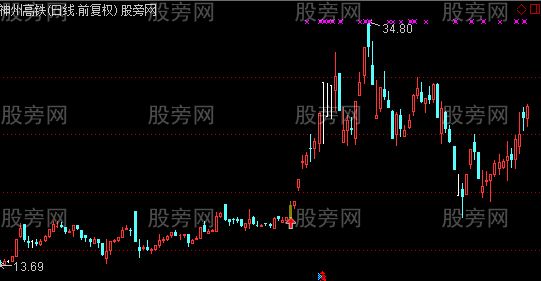 通达信地量主图及选股指标公式