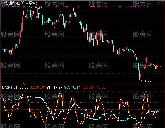 通达信很精准的指标公式
