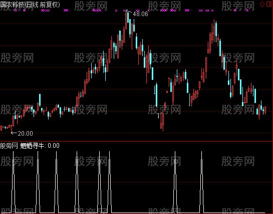 通达信魍魉寻牛选股指标公式