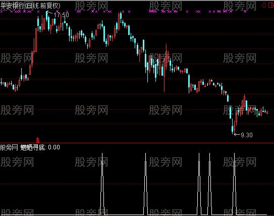 通达信魍魉寻底选股指标公式