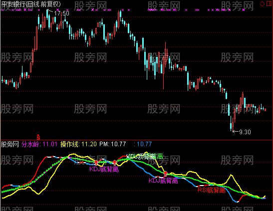 通达信KDJ+RSI+MACD三背离指标公式