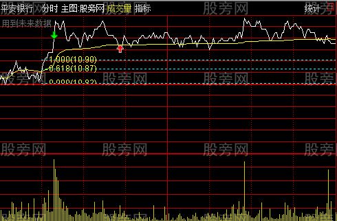 通达信自动划黄金分割线主图指标公式