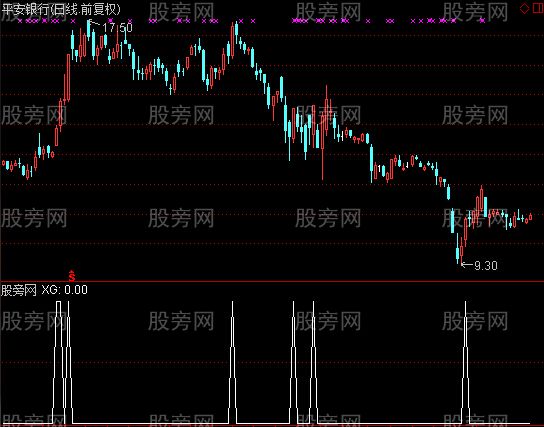 通达信涨停板预警指标公式