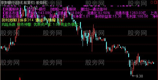 通达信行业地域股本市值等主图指标公式