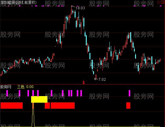 通达信乾坤三色指标公式