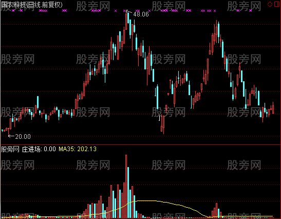 通达信庄进场指标公式