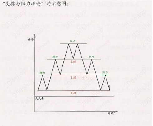 理查德·沙贝克理论