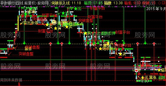 通达信布林宝塔指标公式