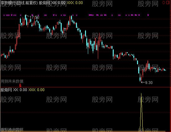 通达信抓反转超跌指标公式