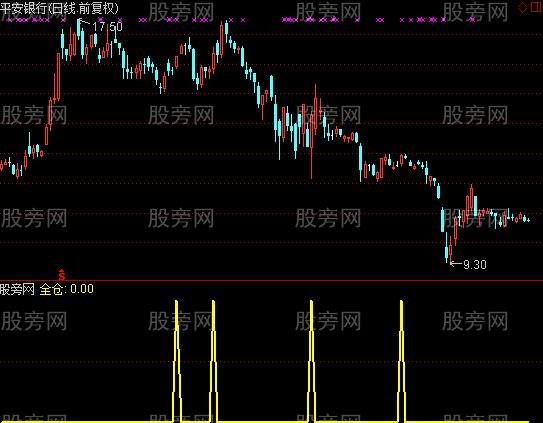 通达信全仓进攻指标公式