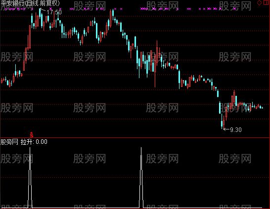 通达信专抓涨停股选股指标公式