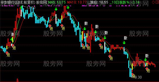 通达信天星主图指标公式