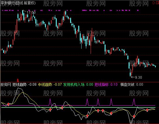 通达信私募大师专属指标公式