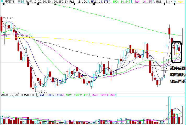 一买就涨的例子
