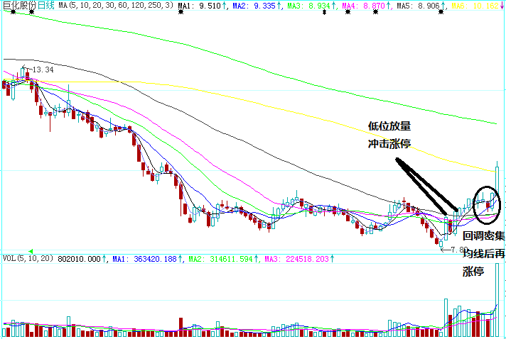 一买就涨的例子