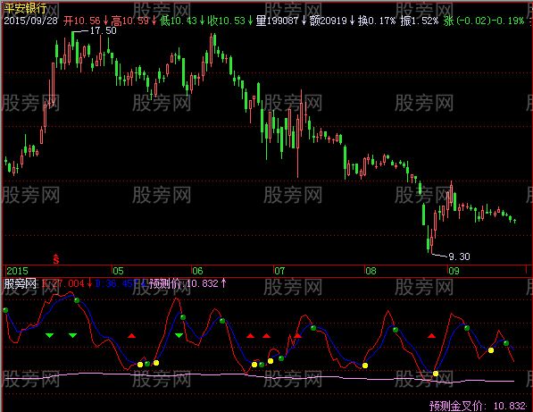 飞狐KDJ改进指标公式