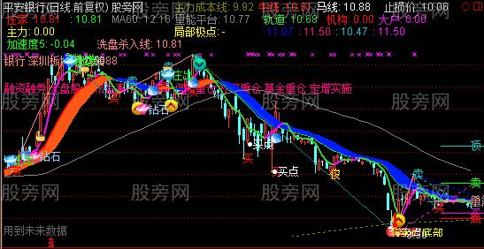 通达信资金主图指标公式