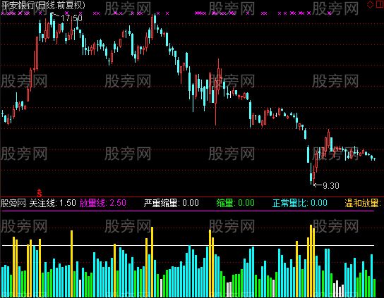 通达信量比的应用指标公式